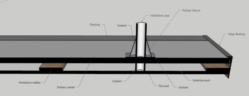 Plumbing vent flashing