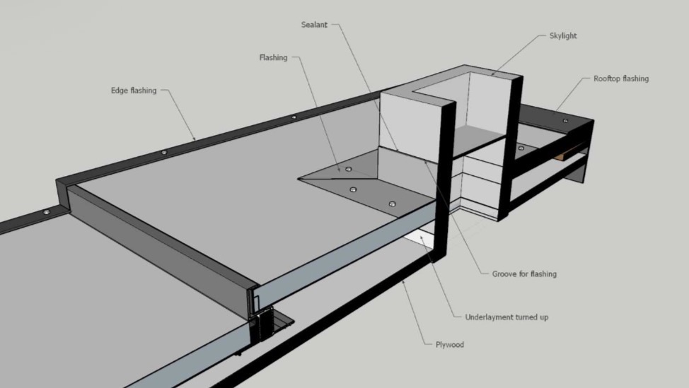 Skylight and chimney flashing