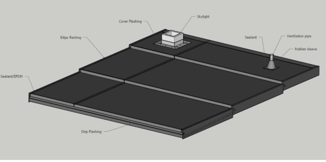 Skylight and plumbing vent flashing